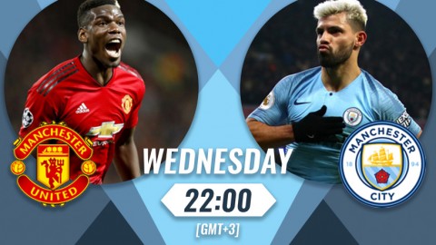 Manchester United – Manchester City prediction and best odds on the upcoming meeting