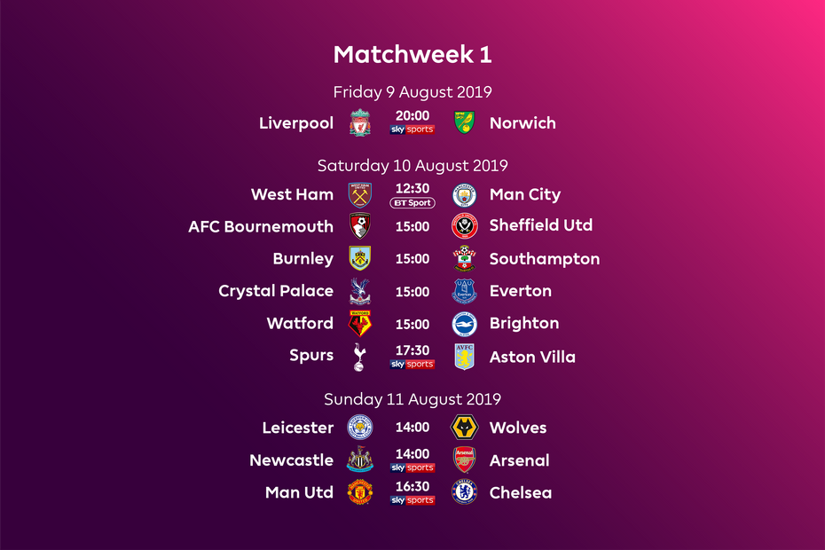 KenyanBets Support Team August 6 2019 August 6 2019 Analytics 0