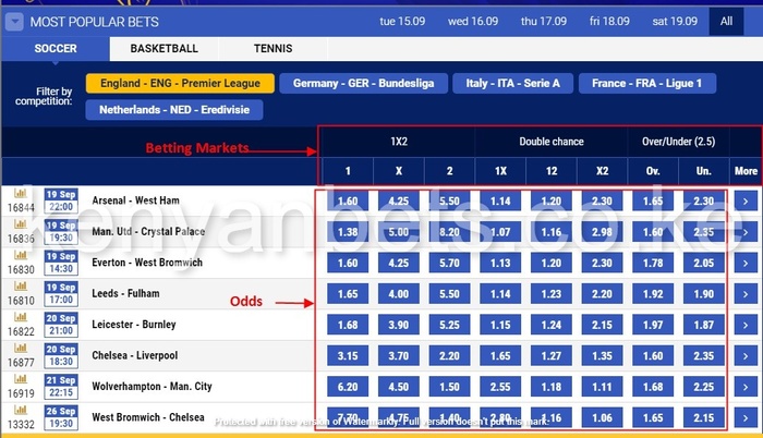 betking odds